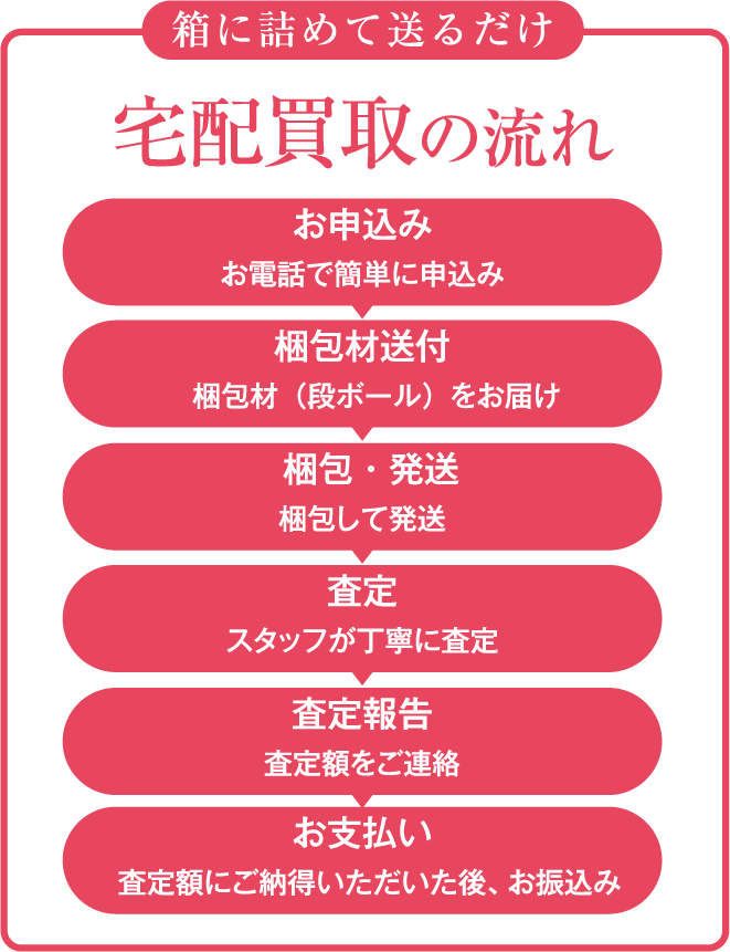 箱に詰めて送るだけ 宅配買取の流れ お申込み お電話で簡単に申込 梱包材送付 梱包材(段ボール)をお届け 梱包・発送 梱包して発送 査定 スタッフが丁寧に査定 査定報告 査定額をご連絡 お支払い 査定額にご納得いただいた後、お振込み
